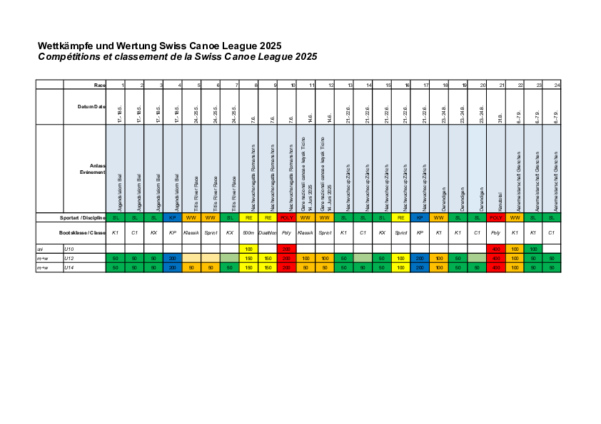 swiss_canoe_league_wertung_2025.pdf